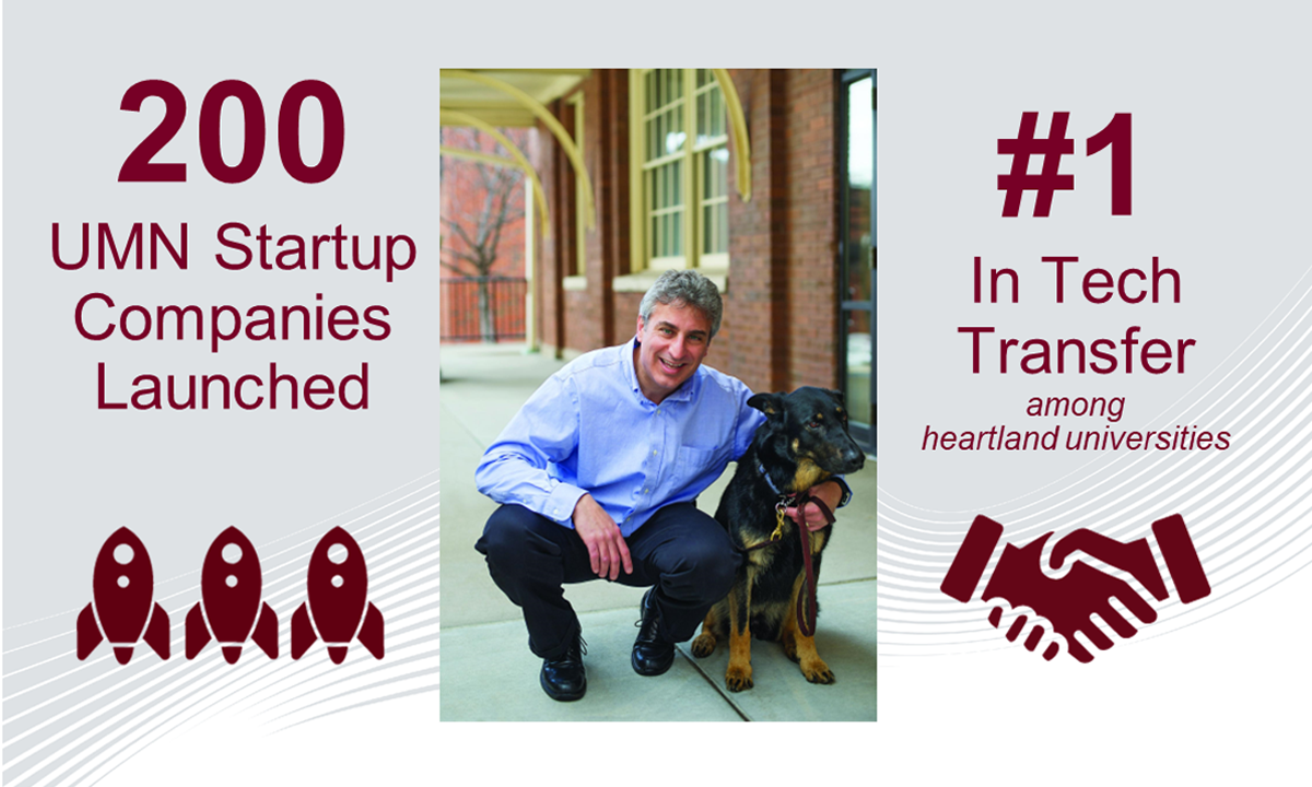 200 UMN Startup Companies Launched [rocket ship icons]; picture of Jaime Modiano with a german shepherd;  #1 in Tech Transfer among heartland universities