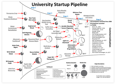 Illustrative diagram of the pipeline concept. 