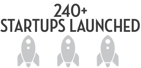 240+ Startups Launched