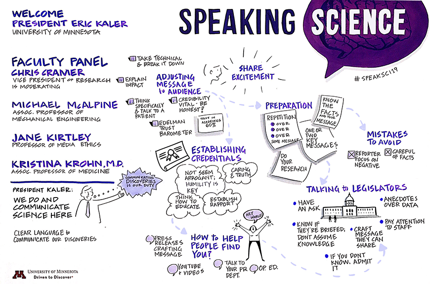 Speaking Science graphic notes