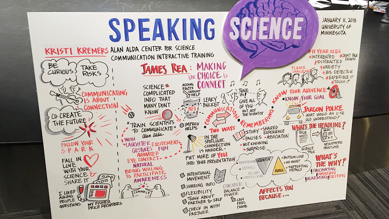 Notes from the Speaking Science conference